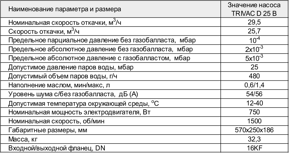 Основные параметры насоса TRIVAC D 25 B АО Вакууммаш